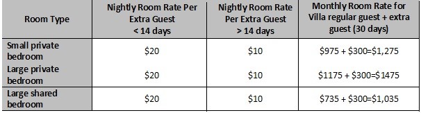 Rates and Policies | Villa International Atlanta